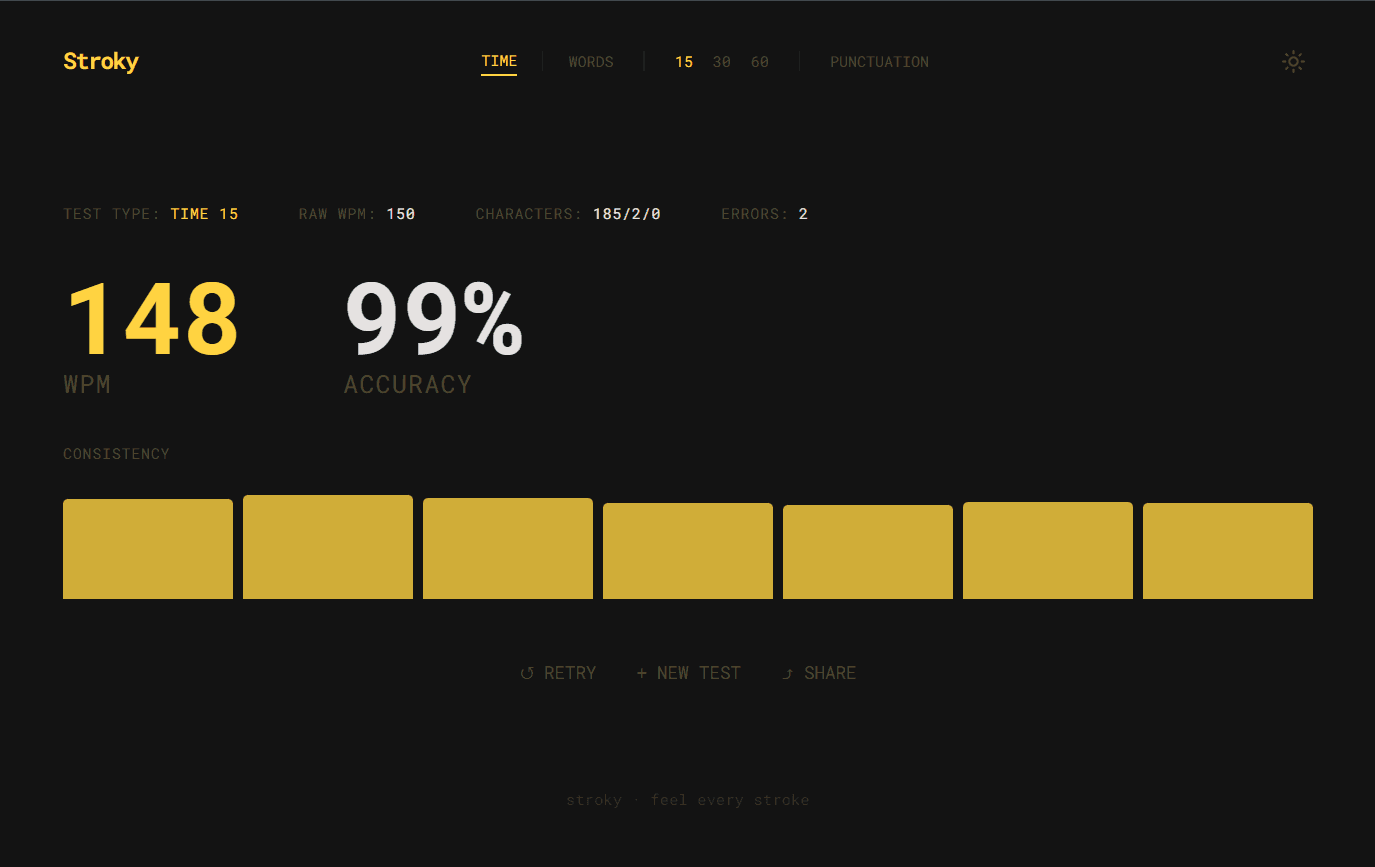 Stroky Statistics Dashboard Detail